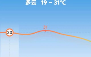 东莞15天天气预报_天气预报东莞市15天