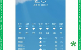 青岛李沧天气预报_青岛李沧区天气预报