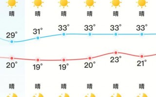 长沙天气预报一周天气_长沙天气预报一周天气2345