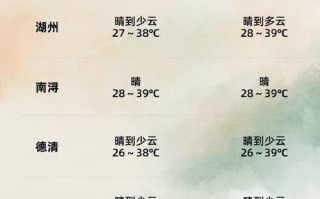 浙江省湖州市天气预报，浙江省湖州市天气预报30天