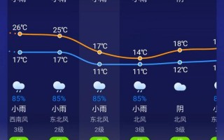 明仕田园天气预报_明仕田园天气预报15天