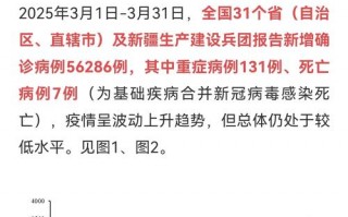 近来疫情仍然严峻_近来疫情依旧严峻