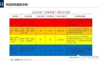疫情风险等级国家_疫情风险等级国家标准最新