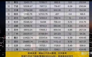 我国疫情gdp增长-疫情中国gdp增长多少万亿？