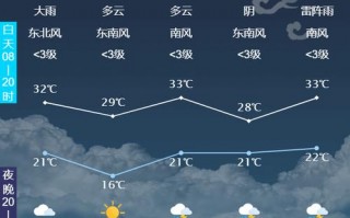 扎兰屯柴河天气预报-扎兰屯柴河天气预报一周？