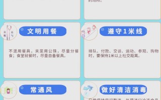 对疫情做好防护-疫情期间做好防护措施的重要性？