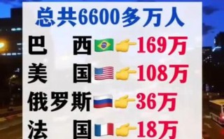 全球疫情300万，全球疫情6000万到7000万