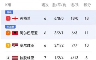 西班牙疫情有多少-西班牙疫情持续多久？