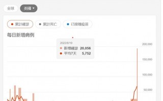 疫情已经出现峰值，疫情高峰已过
