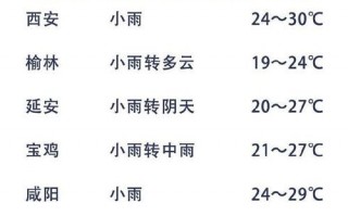 宝鸡明天天气预报最新，宝鸡明天天气预报24小时