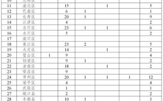 全球疫情最新实时数据-全球疫情最新实时更新数据？