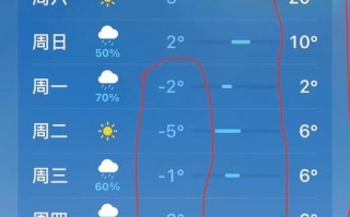 天气预报嘉祥，天气预报嘉祥孟姑集