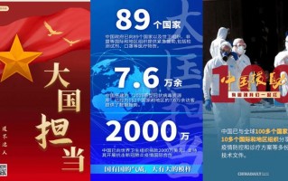 抗击疫情中国贡献_抗疫的中国贡献