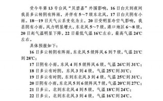 倘甸天气预报_昆明倘甸天气