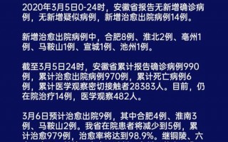 国内疫情最新通报疫情-国内疫情最新通知？