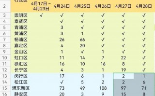 上海疫情新增本土-上海疫情新增本土情况？