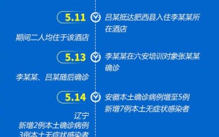 2023年湖北疫情，2021年湖北疫情通知