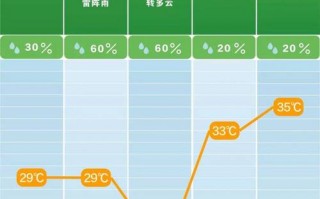 巴彦淖尔天气预报15天-巴彦淖尔的天气预报？