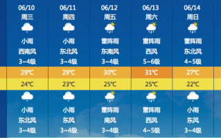 江苏启东天气预报，天气启东天气预报