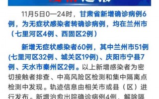 兰州今日疫情最新消息-今日兰州疫情通报？