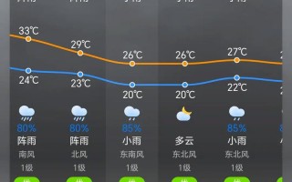 盘锦天气预报一周，盘锦天气预报预报