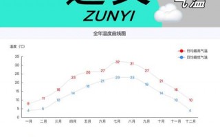 贵州遵义天气预报15天查询_贵州遵义天气预报15天查询最新消息及时间