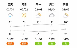 宜城天气预报-宜城天气预报30天？