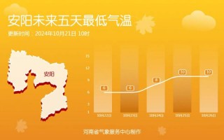 洑阳天气预报，冝阳天气预报