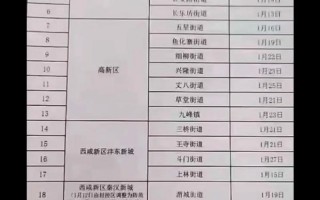 西安疫情什么时候解封，西安疫情多久解封