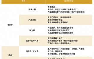 2017年生猪疫情-2021年生猪疫情？