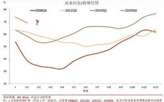 疫情后的经济复苏疫情，疫情后 经济复苏