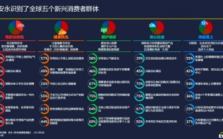 疫情后消费需求_疫情过后的消费需求