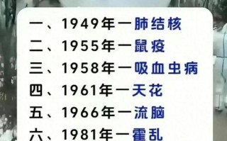 世界上最疫情世界上疫情，世界疫情最坏结果