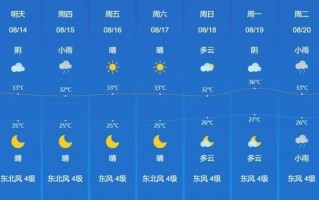 句容天气预报一周7天，句容天气天气