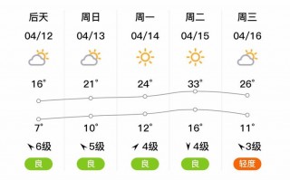 邯郸肥乡区天气预报_天气肥乡区天气预报
