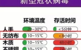 今年疫情多久结束-2021年疫情多久可以结束？