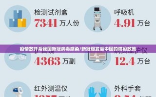 疫情开放的状态-关于疫情的开放性问题？