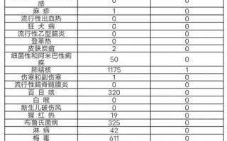 疫情怎么感染上，怎么会感染疫情