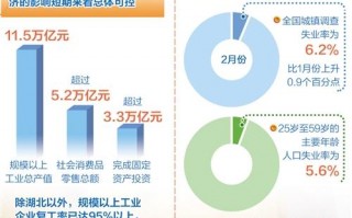 疫情的后期影响-后疫情时代对各行业的影响？