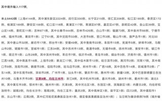 兰州疫情关闭的，兰州新冠疫情解除封闭