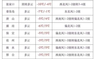 石家庄桥西天气预报_石家庄桥西天气未来30天
