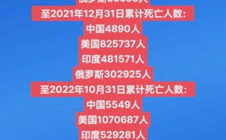 新型肺炎疫情美国疫情_新型肺炎疫情美国疫情最新消息