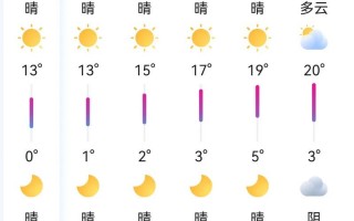 咸阳淳化天气预报-咸阳淳化天气预报最新7天？