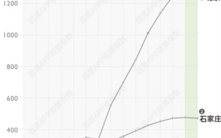 疫情关注度调查-公众对于疫情的关注度？