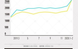 业绩受疫情影响_行业受疫情影响
