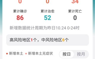 陕西渭南疫情情况_陕西渭南疫情最新消息实时更新