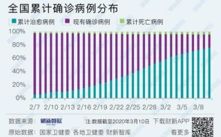 意大利疫情再次严重-意大利疫情趋缓？