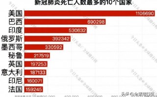 疫情那国可能比较多_疫情那国可能比较多的城市