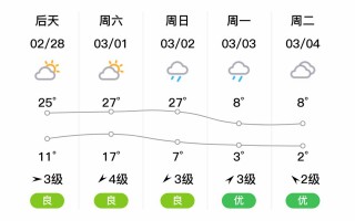 芜湖逐小时天气预报_芜湖天气小时天气预报