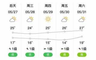 南通市天气预报-南通天气网？
